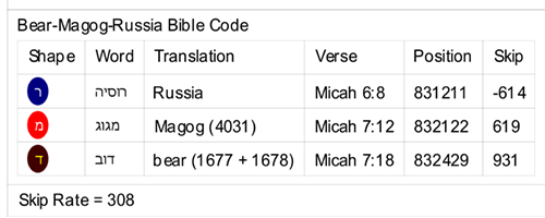 Code Key